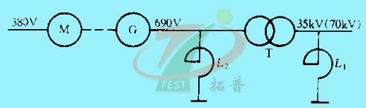 中頻發(fā)電機組合