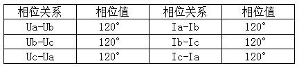 三相四線（三相負載平衡時的相位）